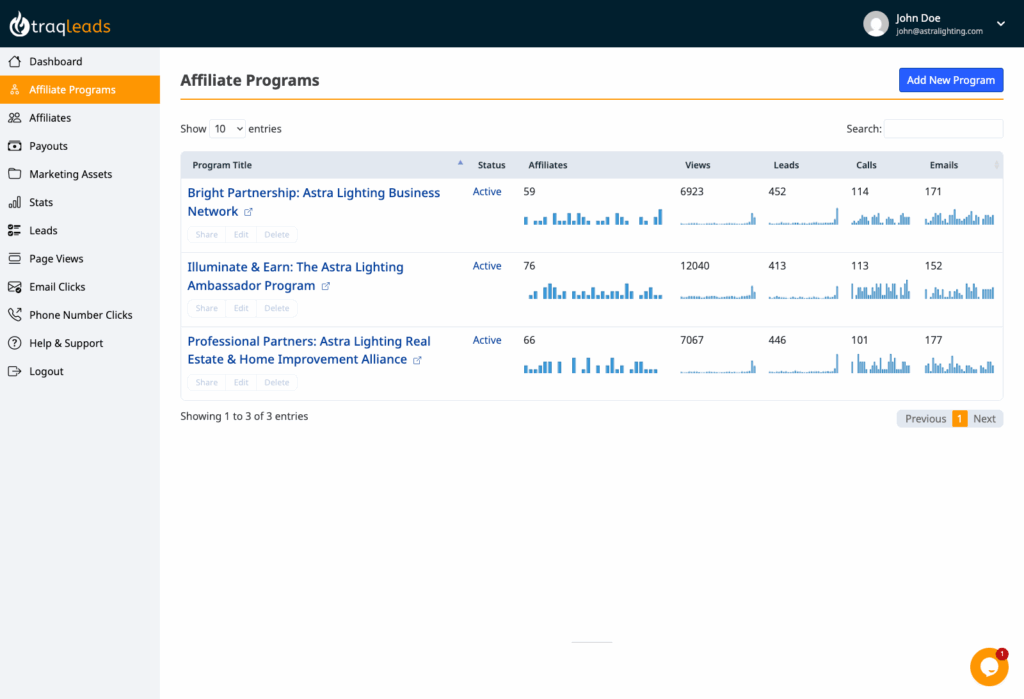 Affiliate Programs management dashboard for traqleads.com, displaying program performance metrics and management options.