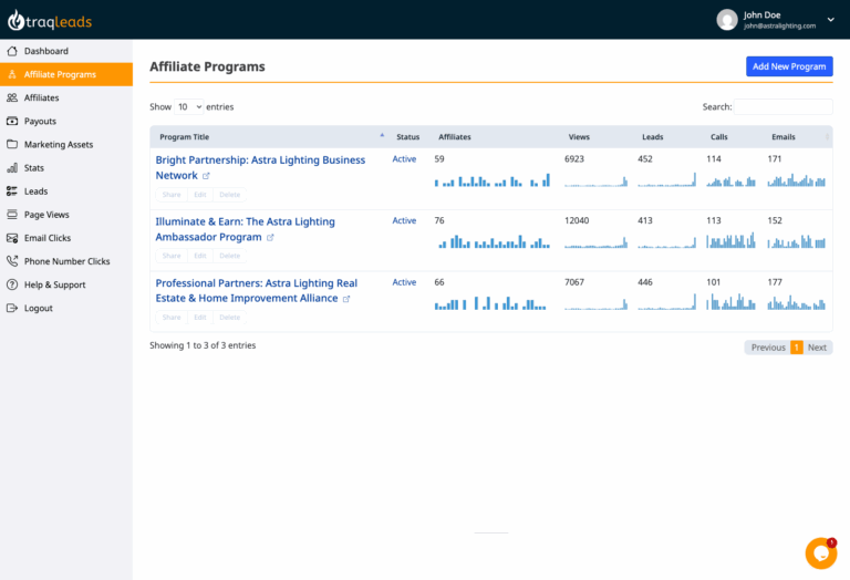 Affiliate Programs management dashboard for traqleads.com, displaying program performance metrics and management options.